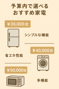 予算に合わせたおすすめ家電 - コスパ重視で選べる家電を価格帯別に紹介