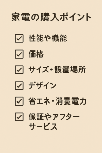 家電購入の際に考慮すべき6つの重要なポイント（性能や機能、価格、サイズ・設置場所、デザイン、省エネ・消費電力、保証やアフターサービス）が示されたインフォグラフィック。