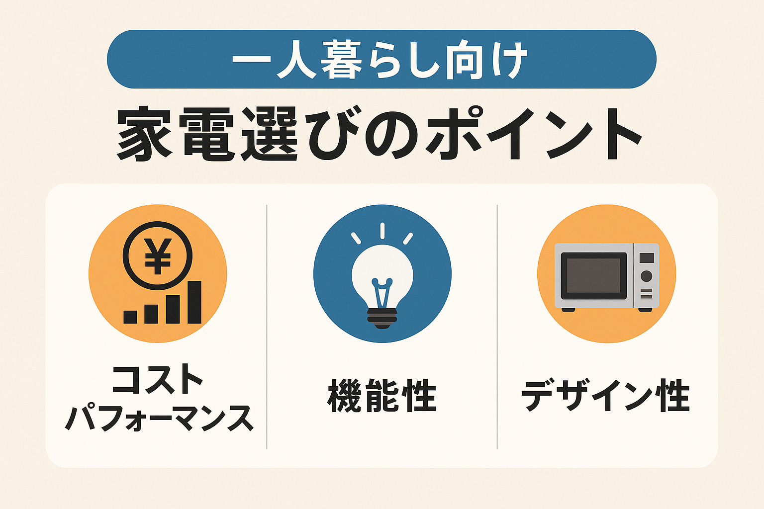 家電選びのポイントを示すインフォグラフィック。コストパフォーマンス、機能性、デザイン性の重要な要素を強調。