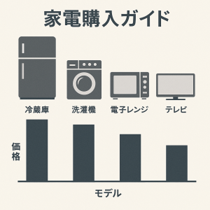 家電購入ガイド、価格比較