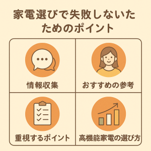 家電選びのポイントを紹介するインフォグラフィック。情報収集、参考にする人、重視するポイント、家電選びの方法が示された四分割のデザイン。