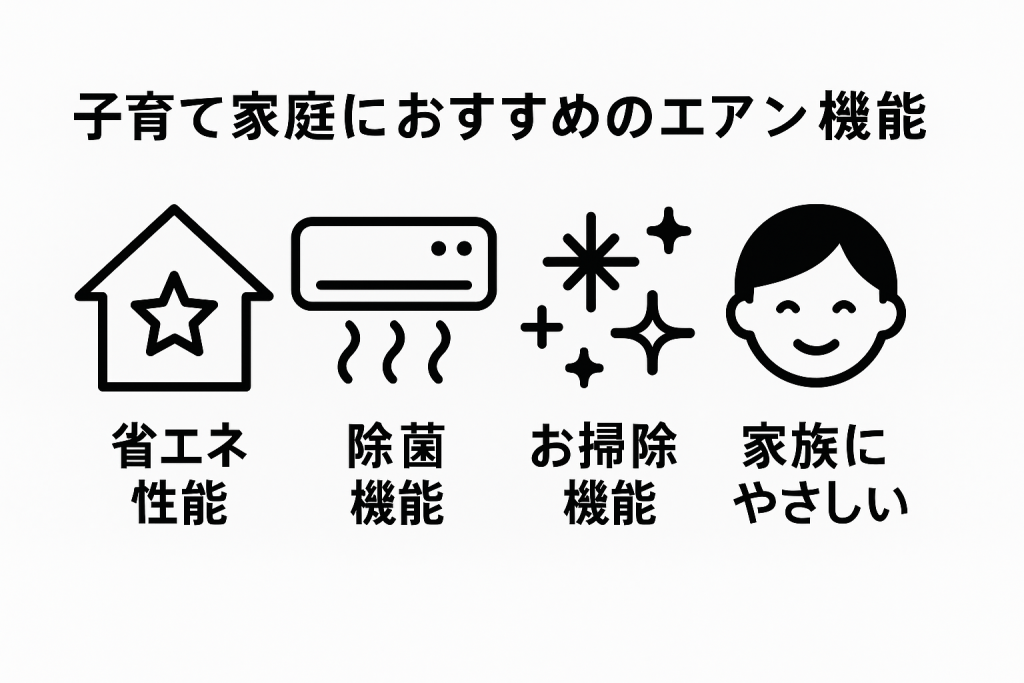 省エネ・除菌・お掃除機能などをイラストでまとめたアイコン一覧