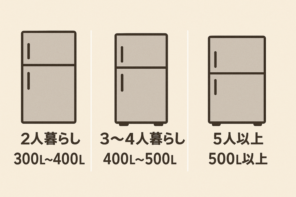 価格帯ごとの冷蔵庫おすすめモデル比較表