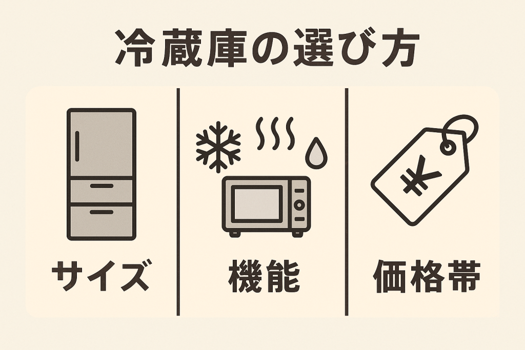 冷蔵庫の便利機能を比較したイラスト
